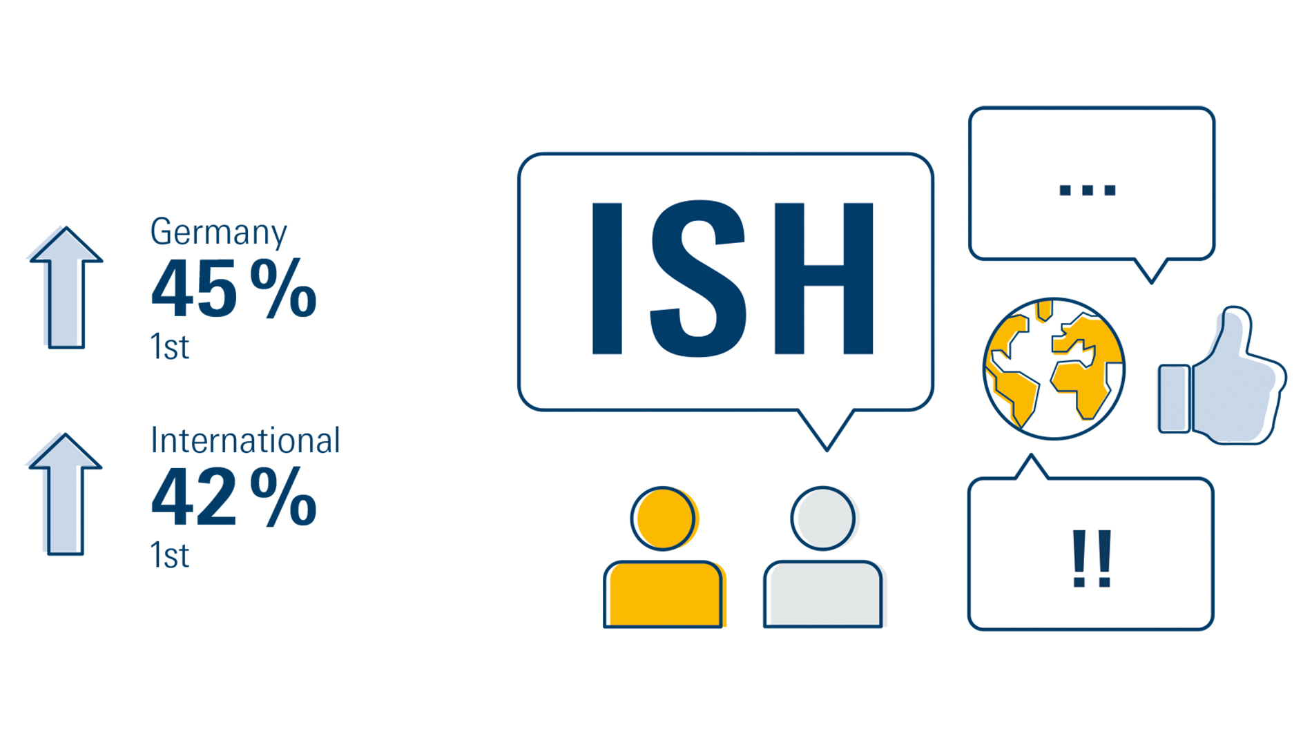 Graphic Ranking of ISH