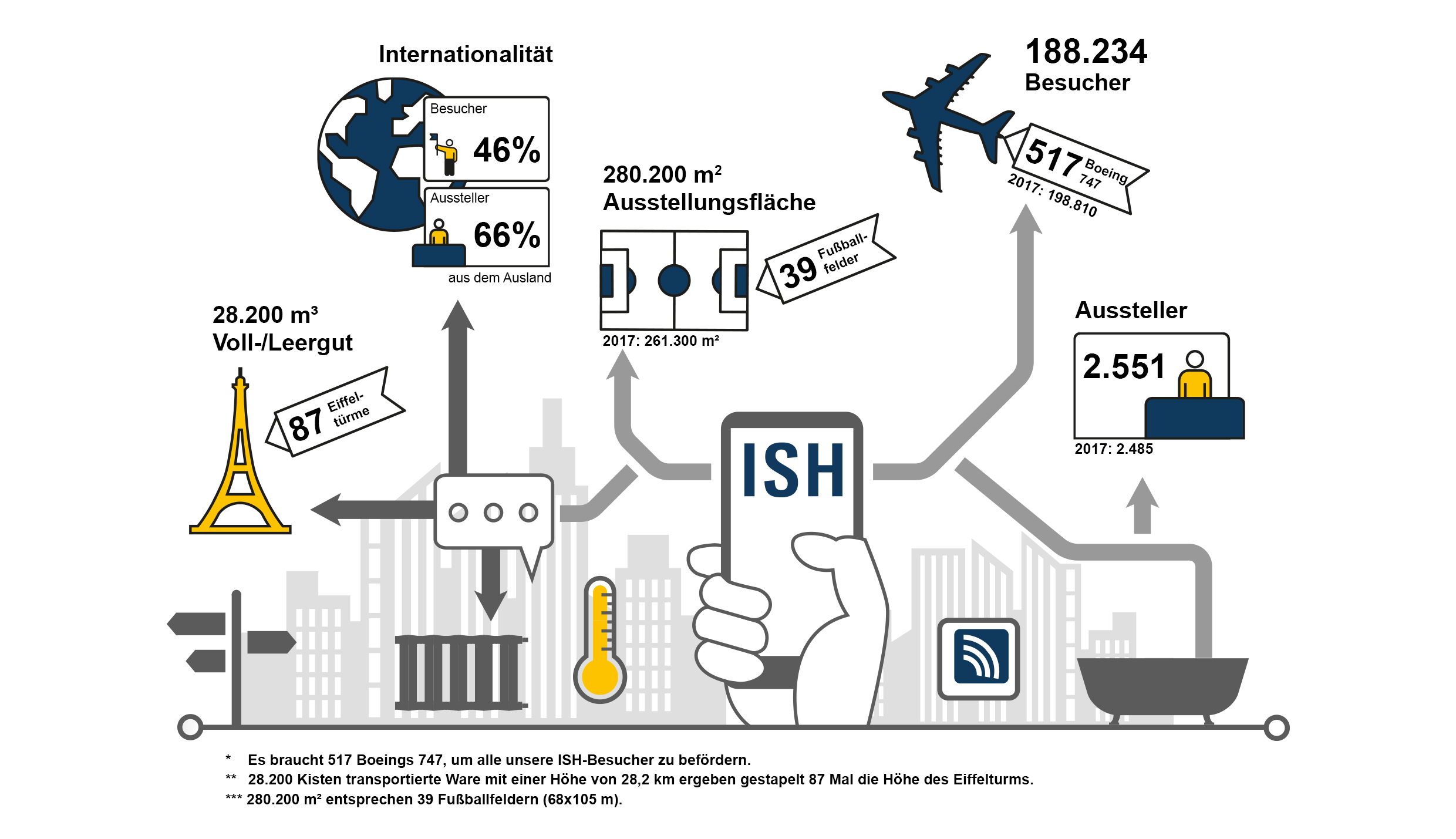 Schlussberichtgrafik