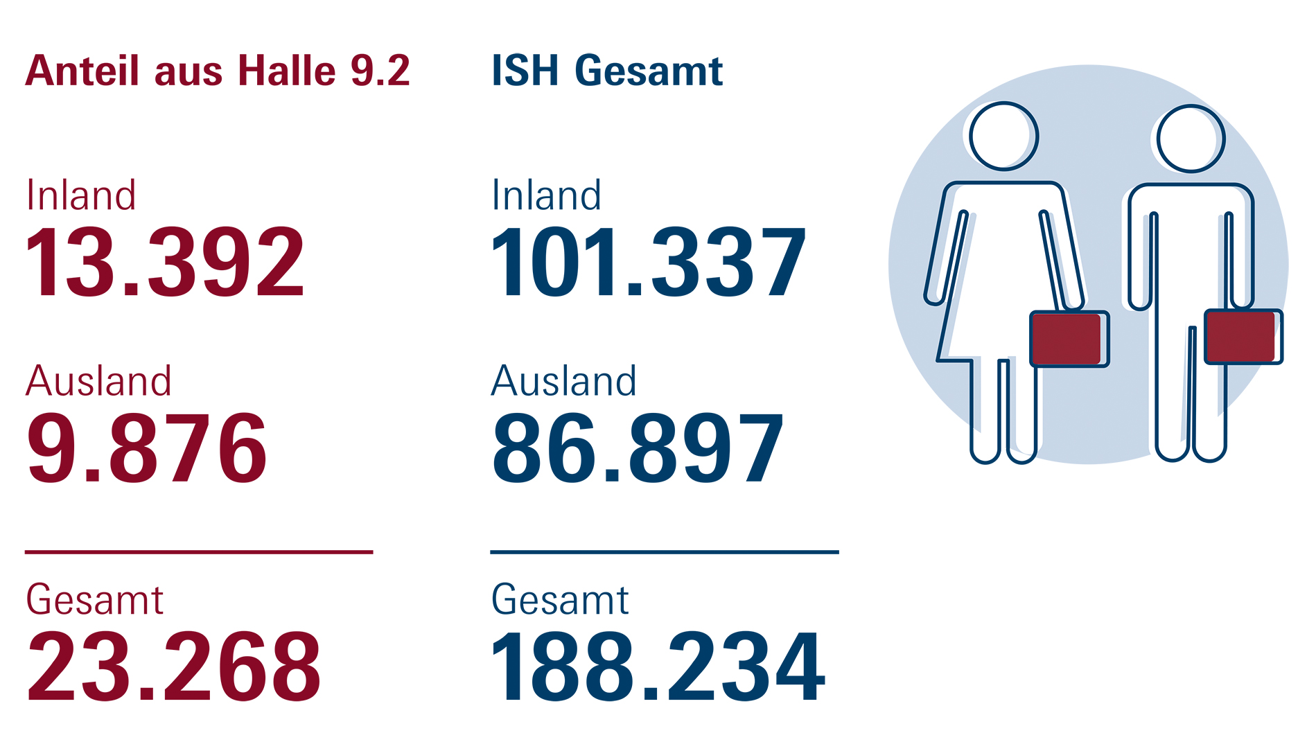 Grafik Anzahl der Besucher