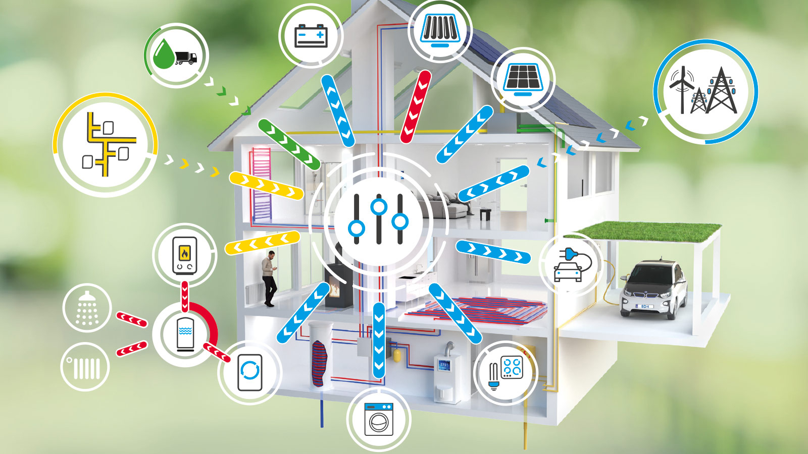 Networking of energy-related products with an intelligent energy management system (EMS)