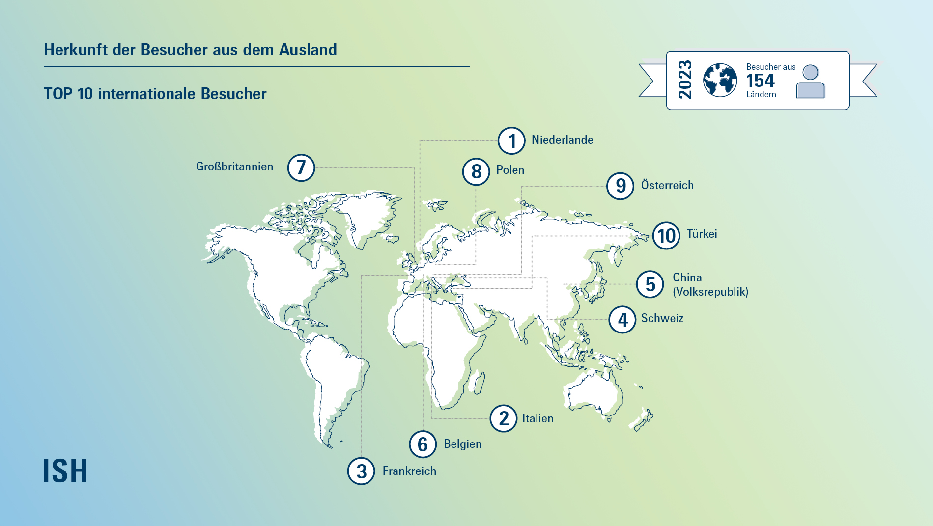 Herkunft der Besucher aus dem Ausland