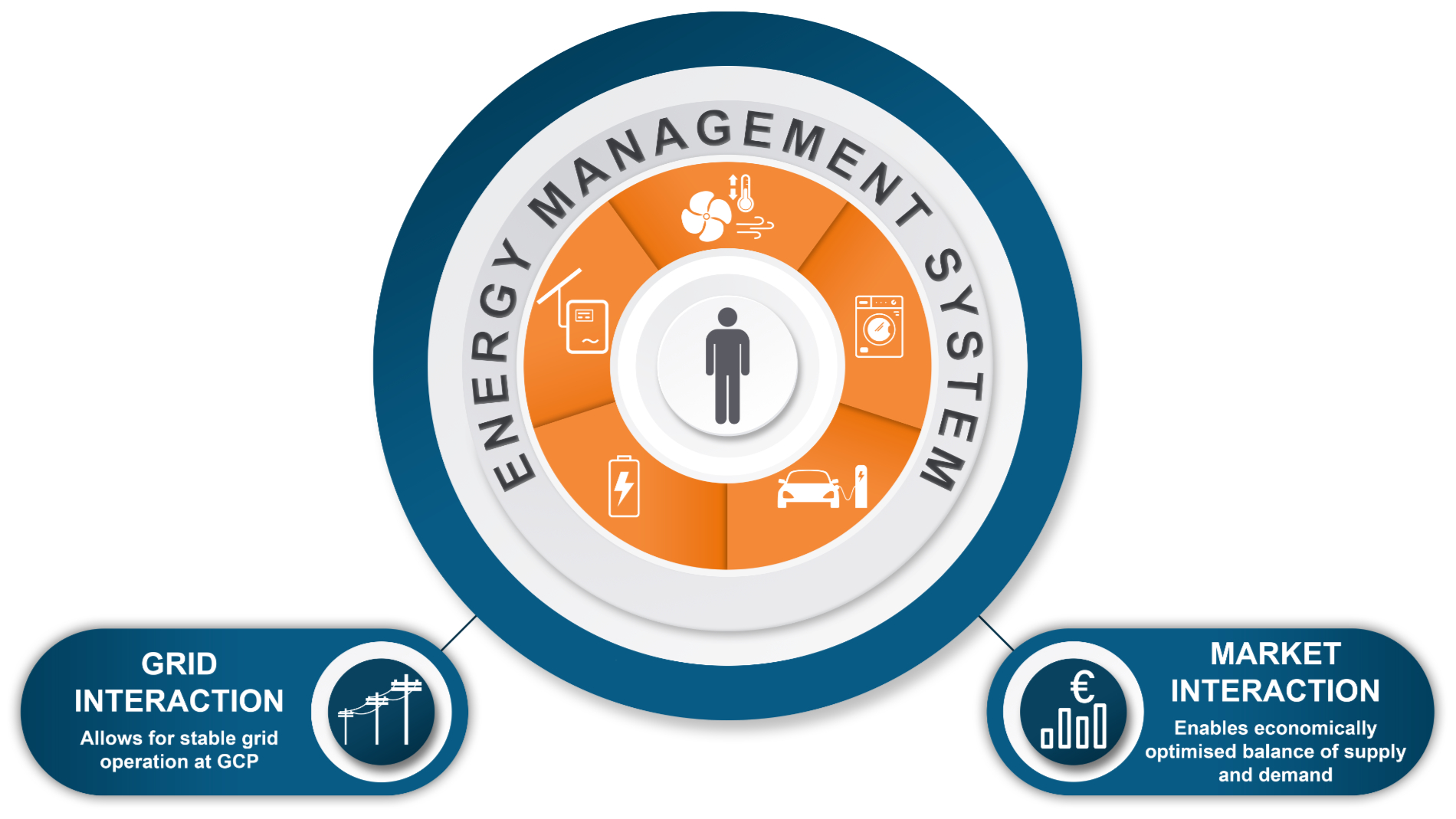 Graphic Energy Management System