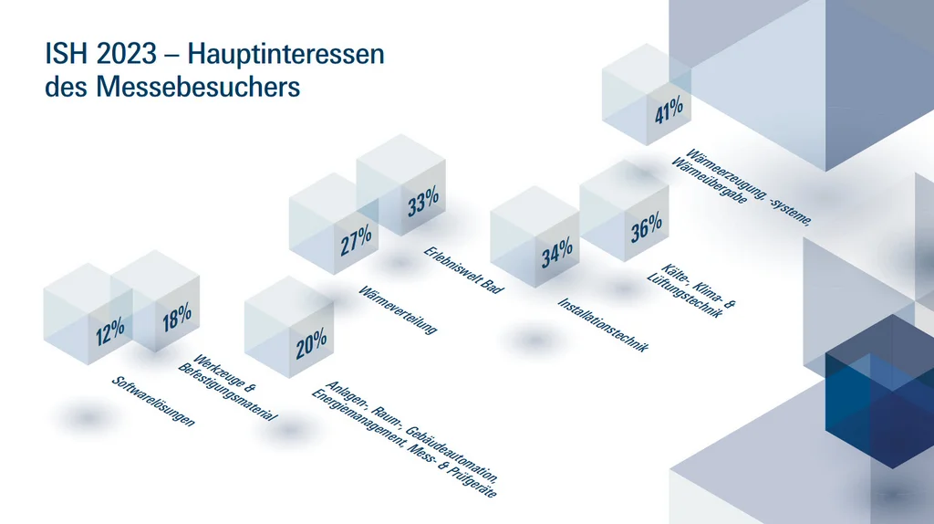 ISH Informationen für Aussteller