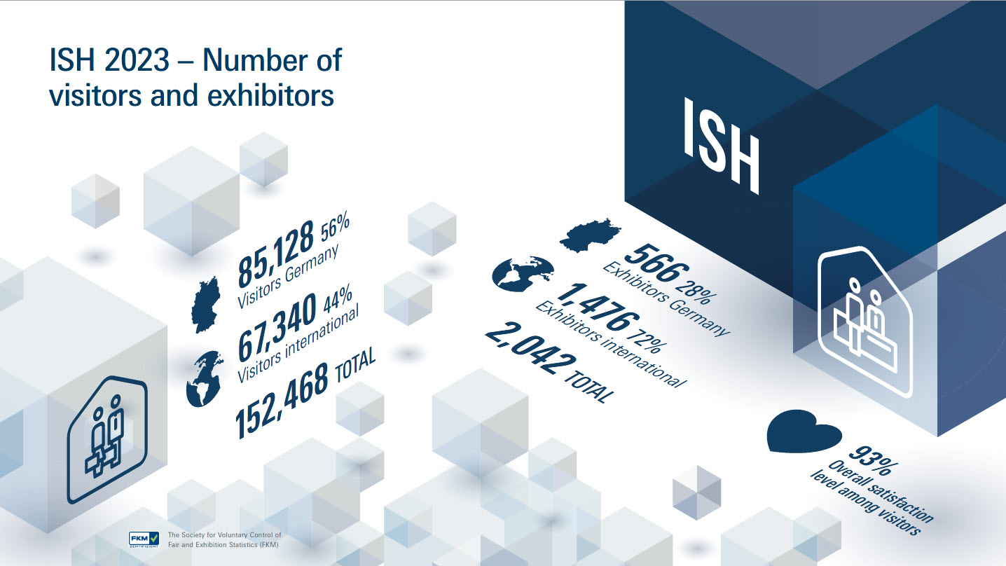 Graphic: Numbers of visitors and exhibitors