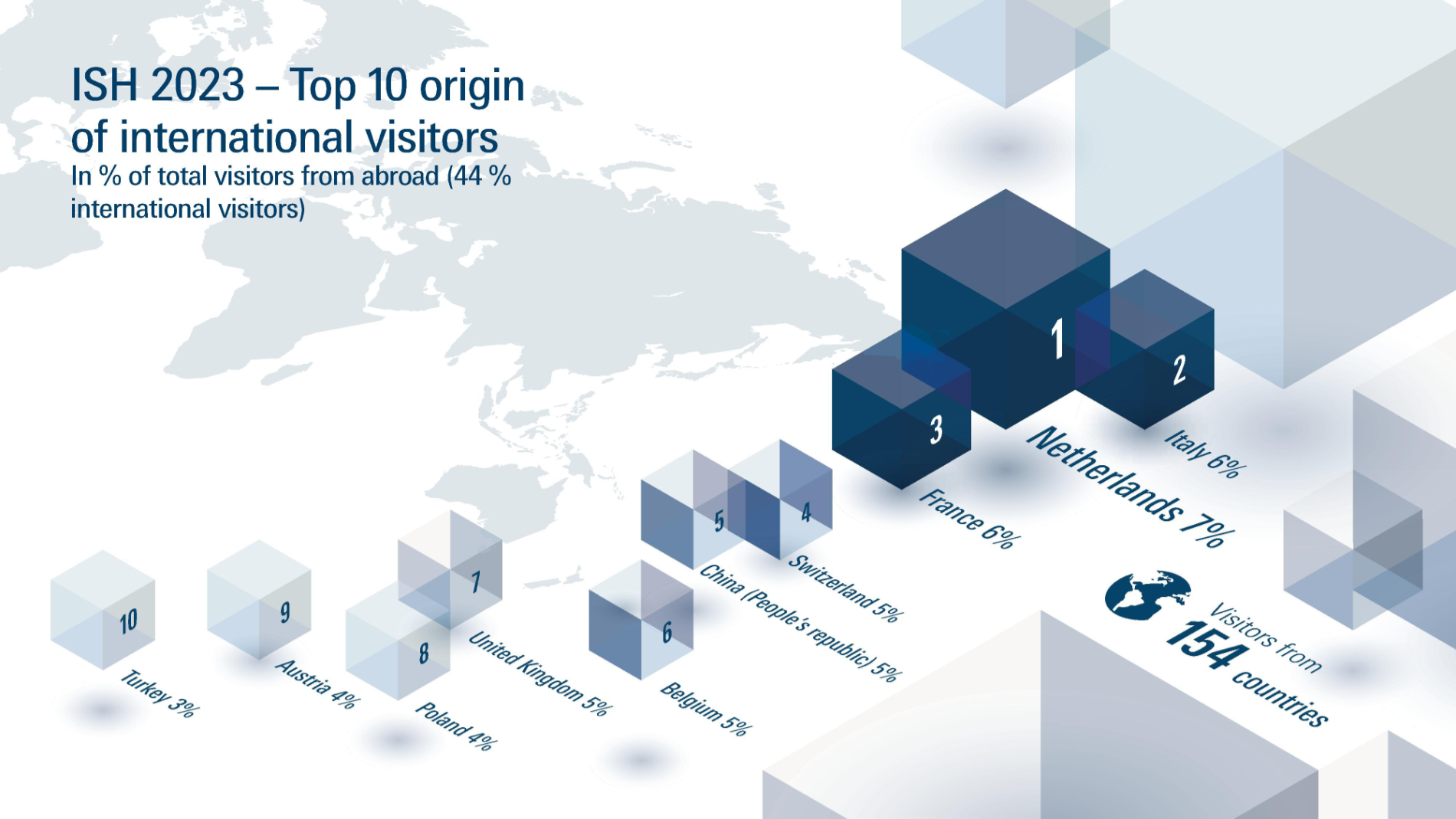 Graphic: Top 10 origin of international visitors