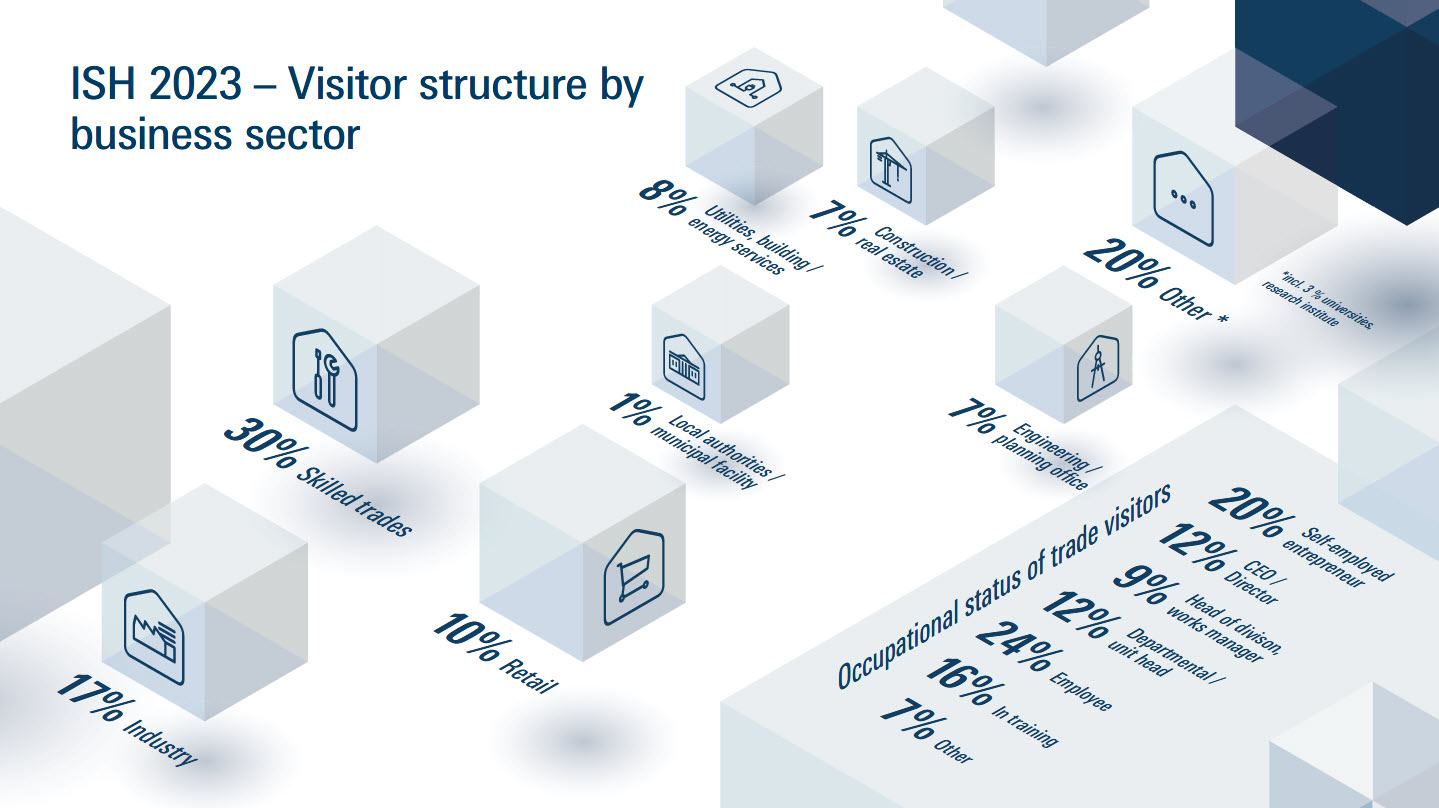 Graphic: Visitor structure by business sector