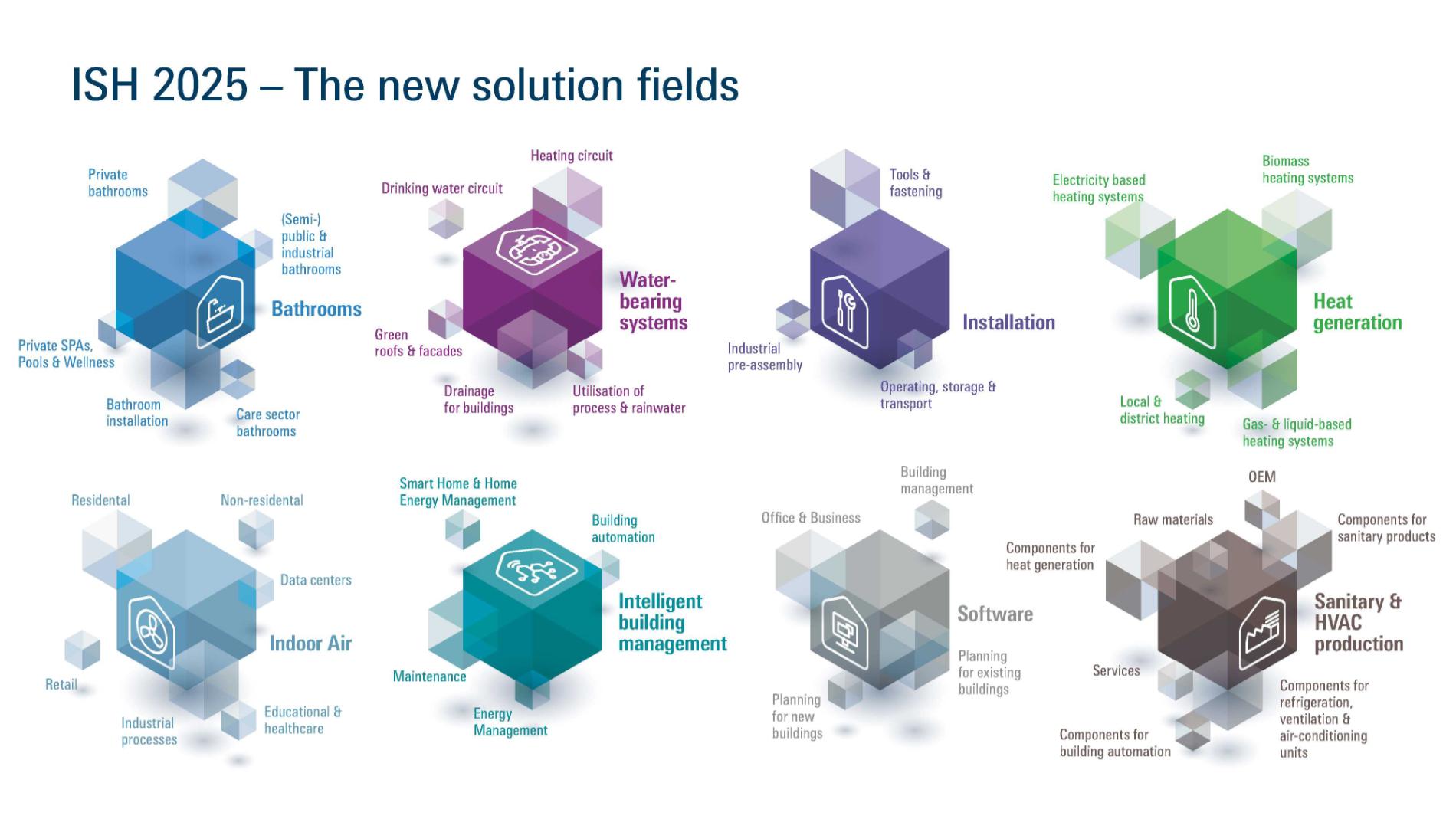 Growing expectations and greater individuality in all fields of energy efficient and resource friendly building-services technology lead to eight new solution fields for ISH 2025. (Source: Messe Frankfurt Exhibition GmbH)