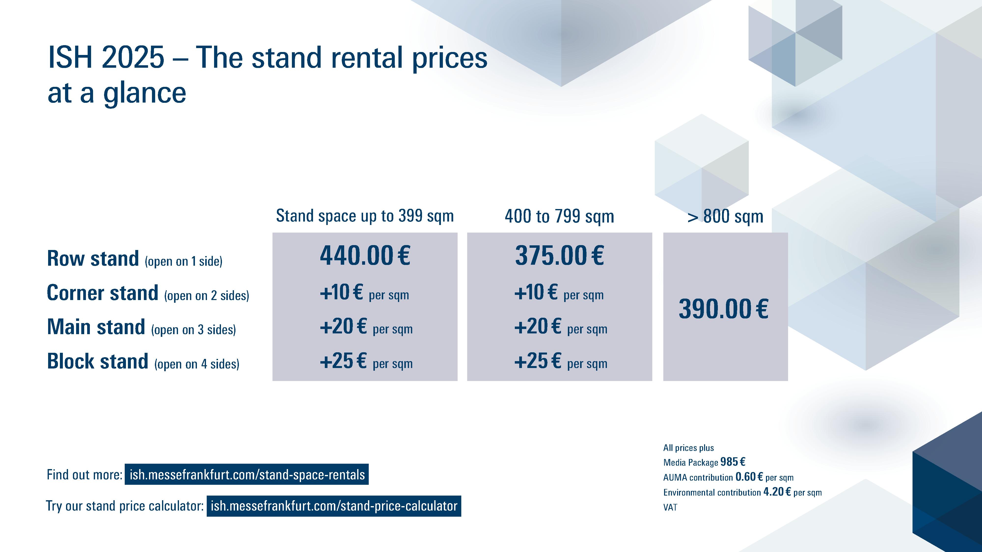 Graphic: The stand rental prices at a glance