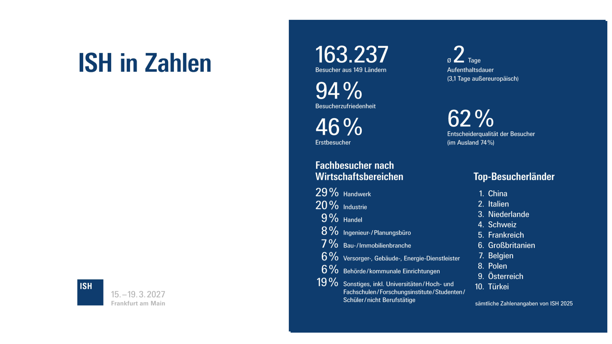 Grafik: Zahlen zur ISH 2025